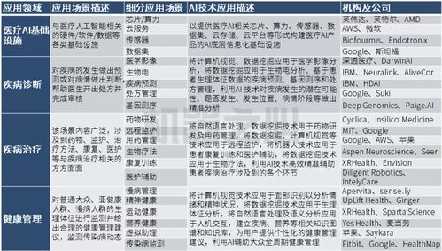 中国医疗AI出海北美 技术深耕与体系完善下的春天