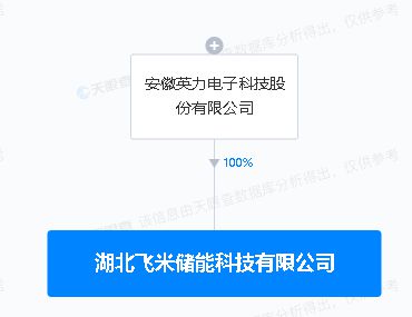 英力股份投资1亿元成立储能科技子公司，布局人工智能应用软件开发领域