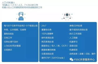 干货！人工智能在财务管理中的两大核心应用场景及实战价值
